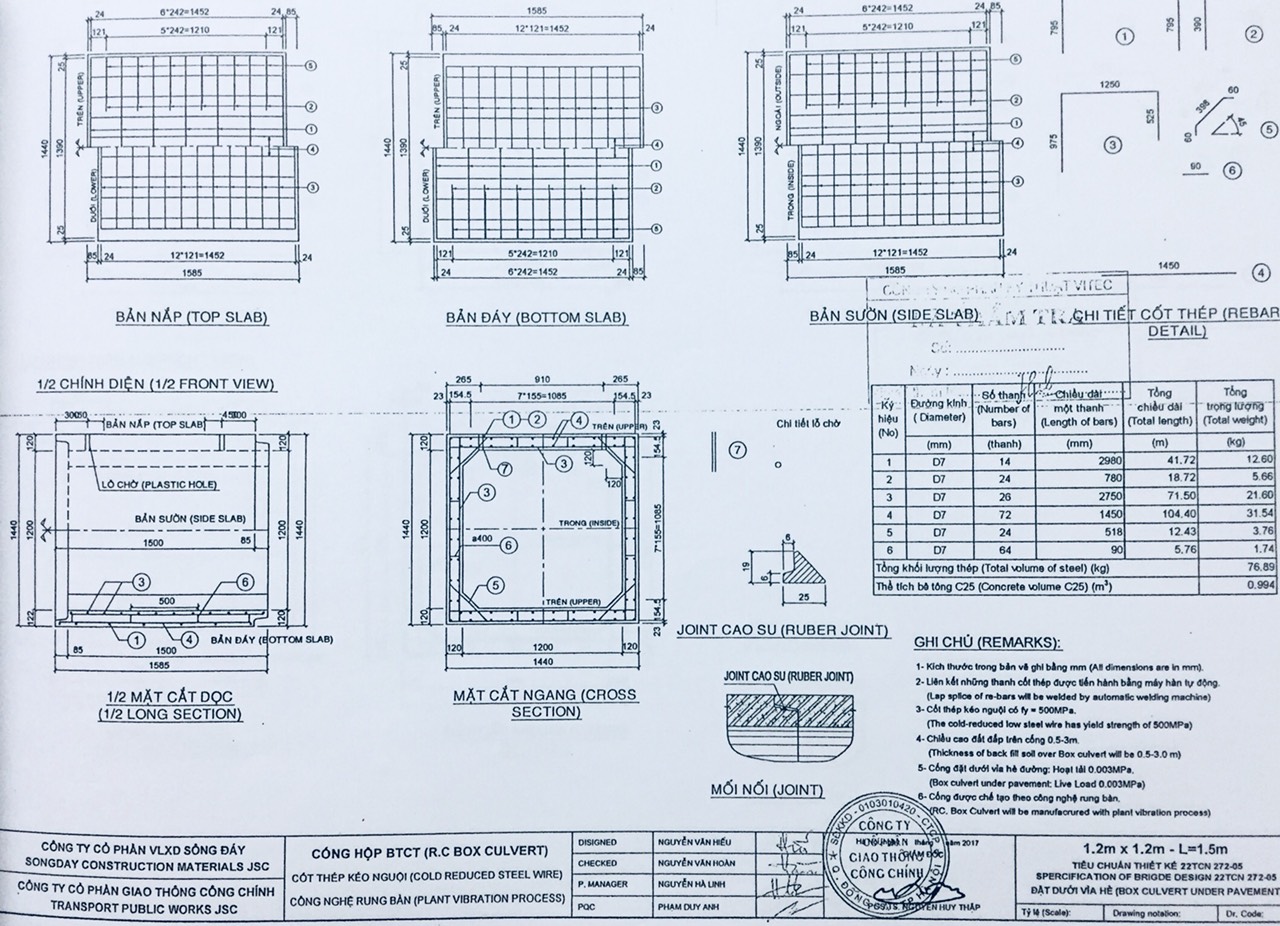 Cống hộp 1200x1200 Sông Đáy